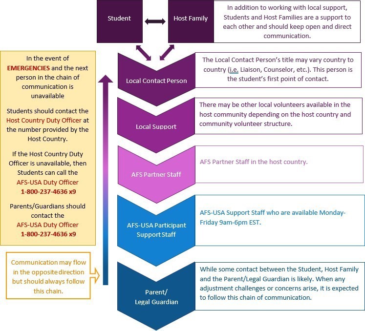 Diagram

Description automatically generated