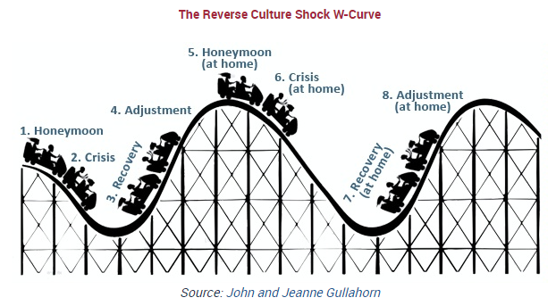 W_curve.png